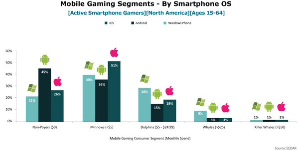 eedar-mobile-gaming