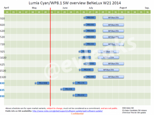 evleaks-cyan-update-fahrplan