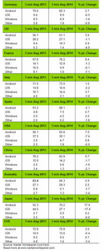 kantar-2014-juni-bis-august