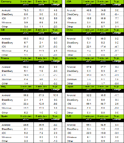 kantar-smartphone-markt-nov-2013-jan-2014