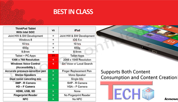 Lenovo Thinkpad Tablet 2 vs. iPad