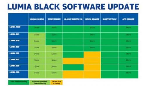 lumia-black-features-grafik