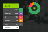 smartphone-markt-deutschland-sept2014
