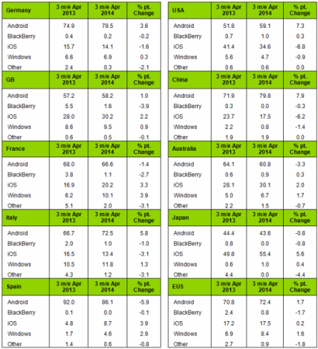 smartphone-markt-kantar_02-bis-04-2014